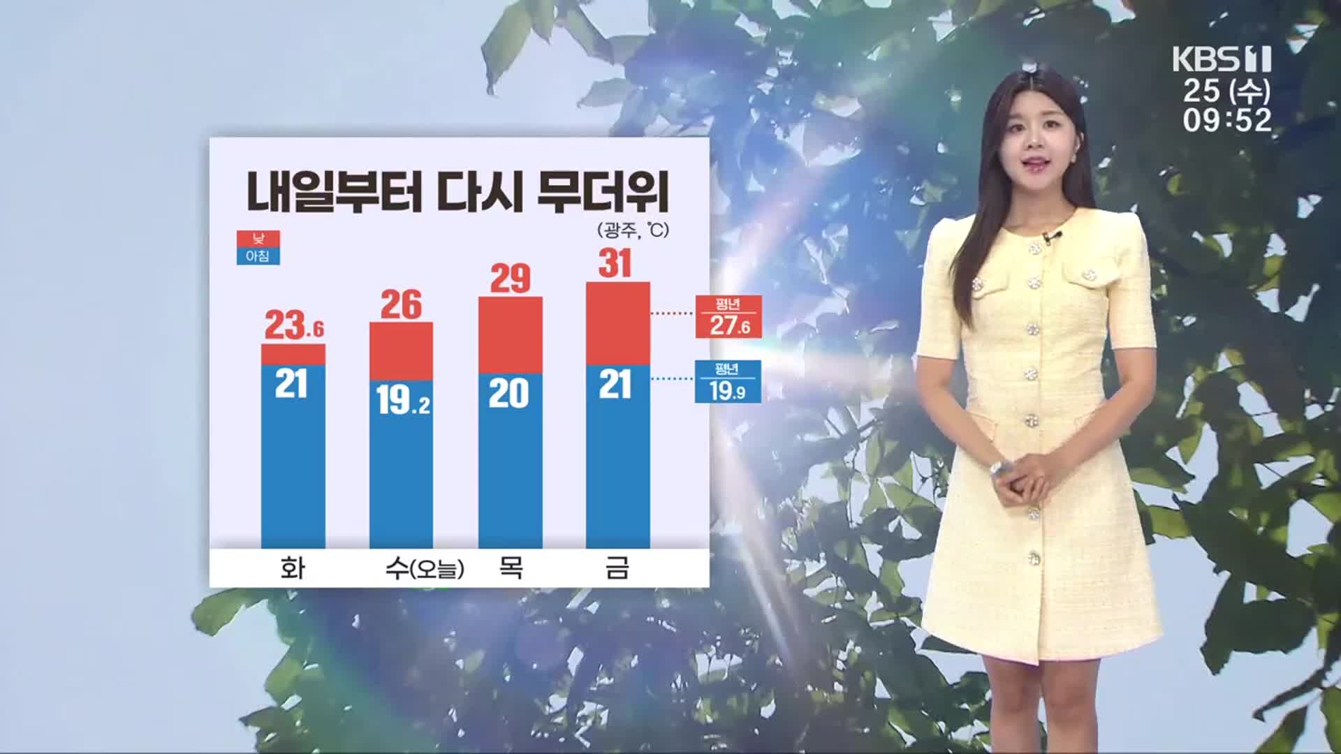 [날씨] 광주·전남 더위 주춤…주말에 다시 장맛비