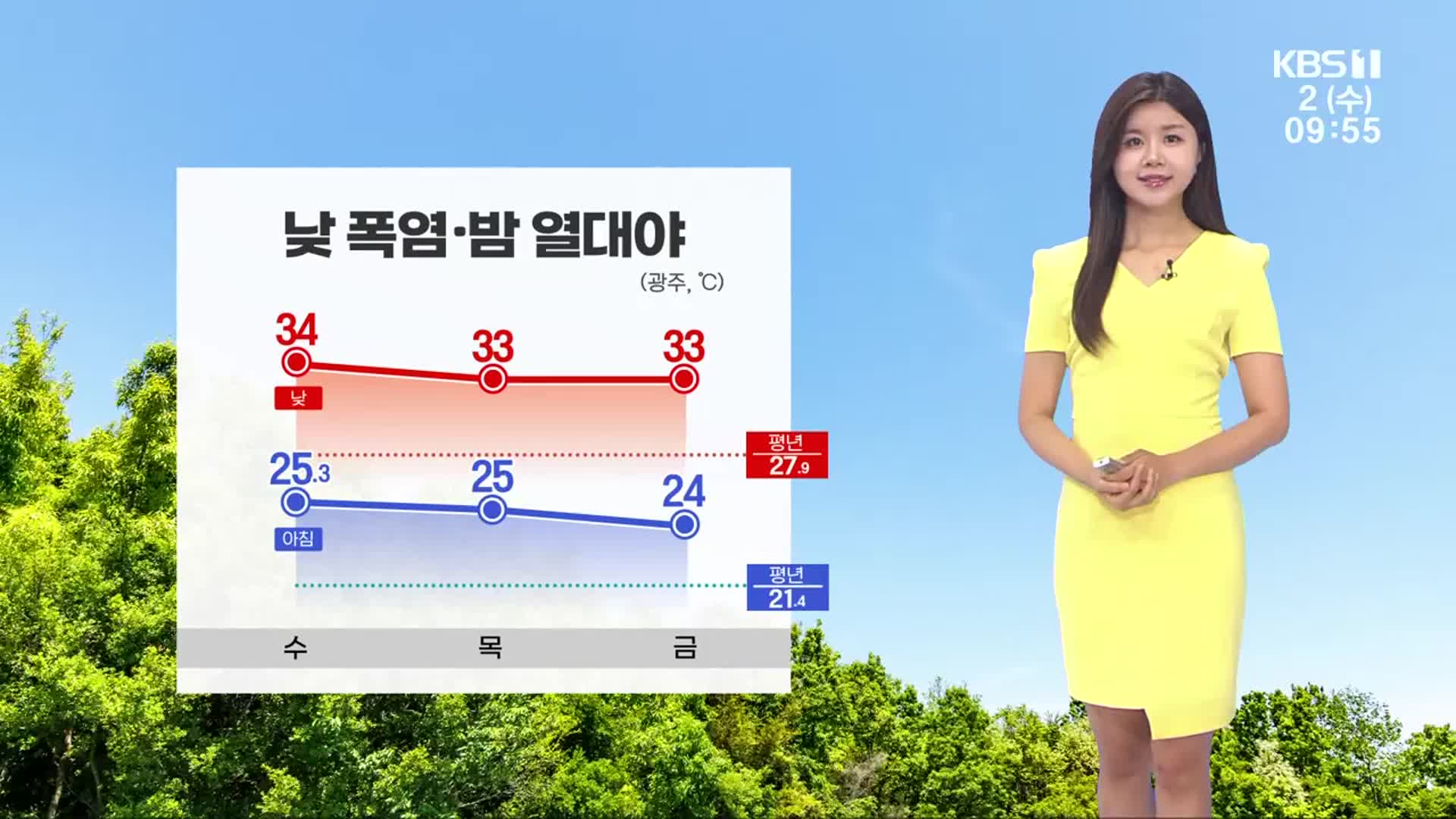 [날씨] 광주·전남 낮 폭염·밤 열대야…당분간 계속