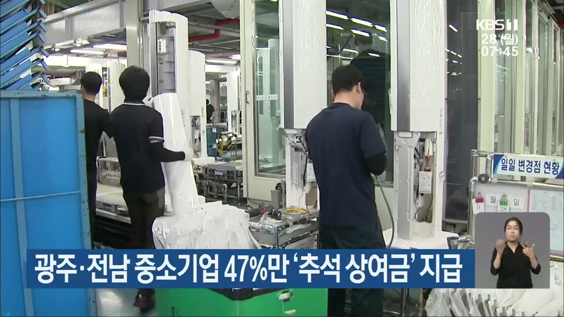 광주·전남 중소기업 47%만 ‘추석 상여금’ 지급