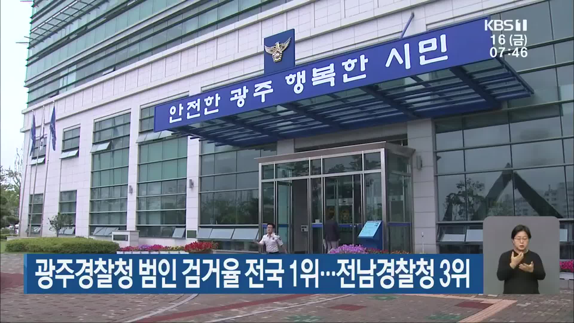 광주경찰청 범인 검거율 전국 1위…전남경찰청 3위
