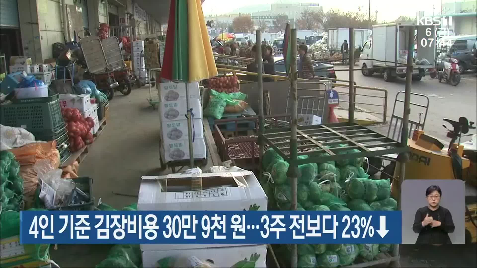 4인 기준 김장비용 30만 9천 원…3주 전보다 23%↓