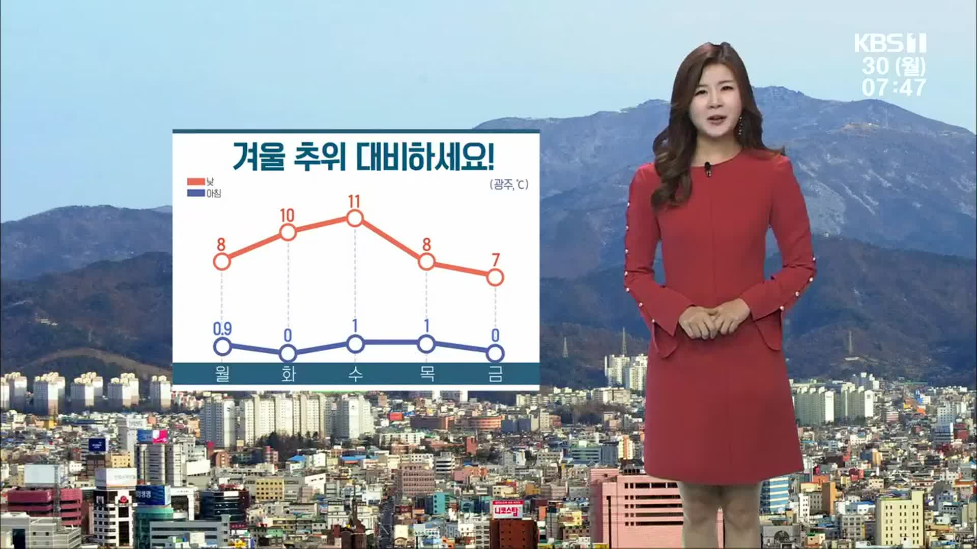 [날씨] 광주·전남 출근길 추위…이번주 내내 최저 기온 0~1도