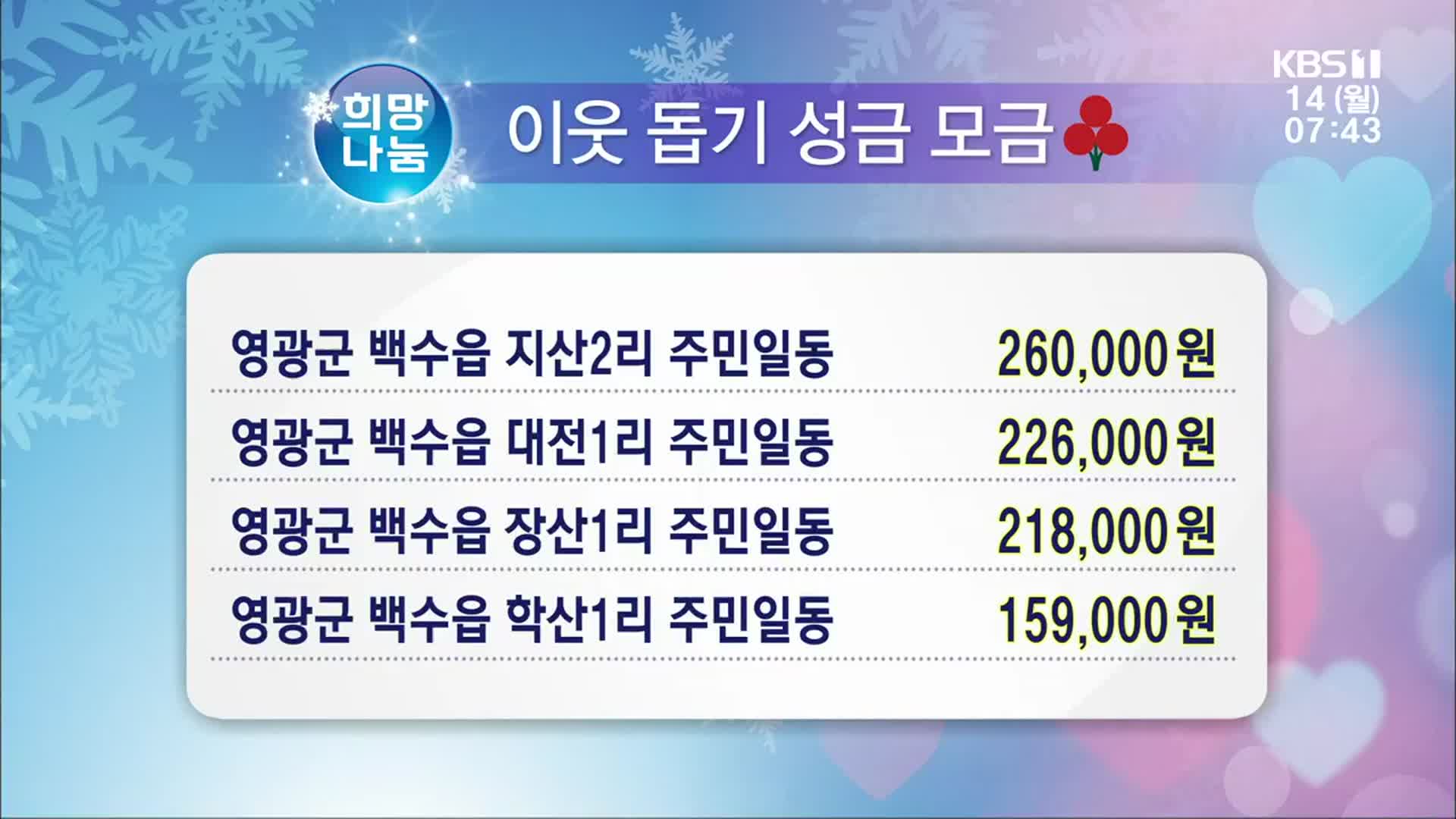 희망나눔 이웃 돕기 성금 모금