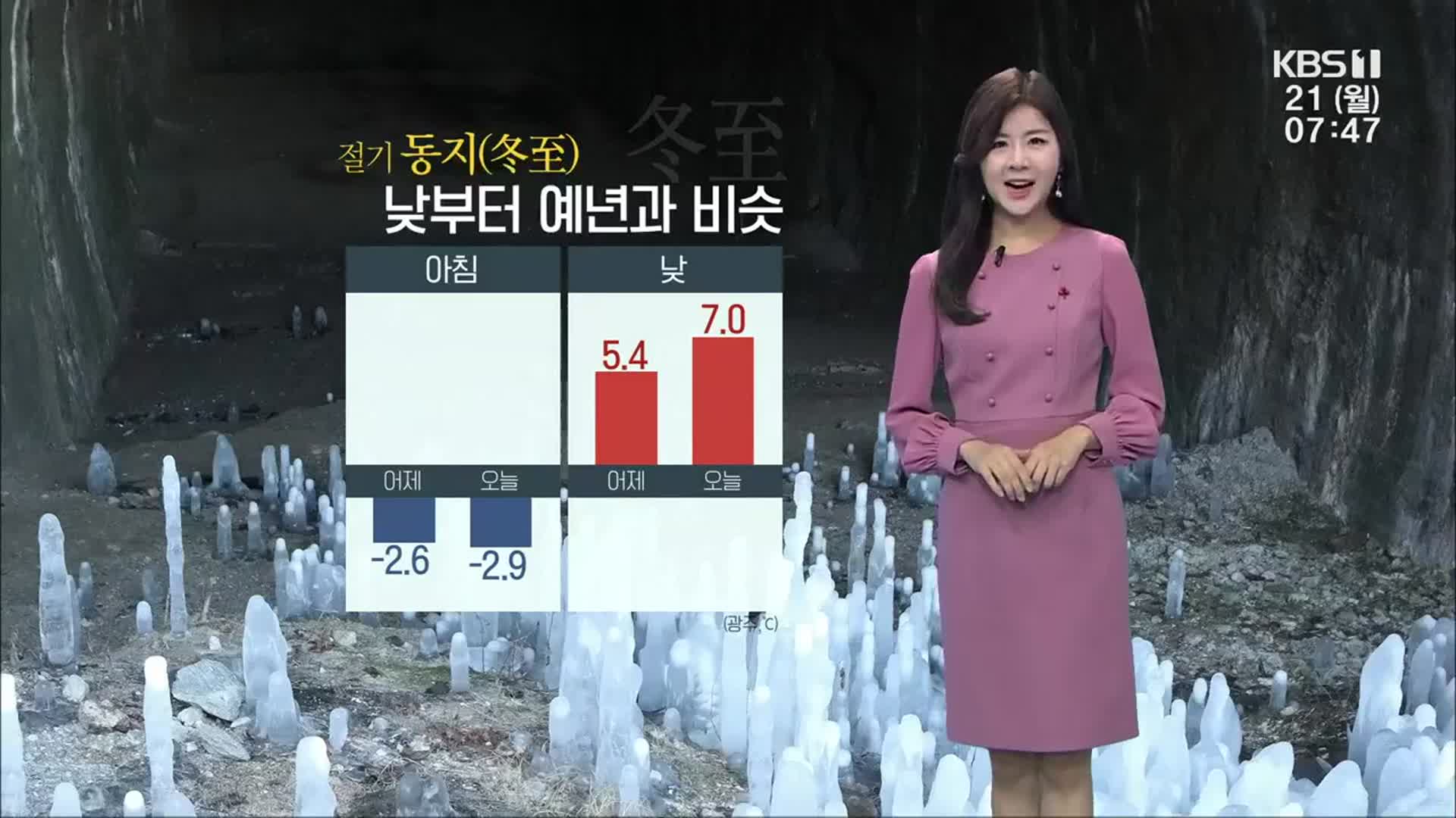 [날씨] 절기 ‘동지’, 광주·전남 낮 최고 7도…예년과 비슷