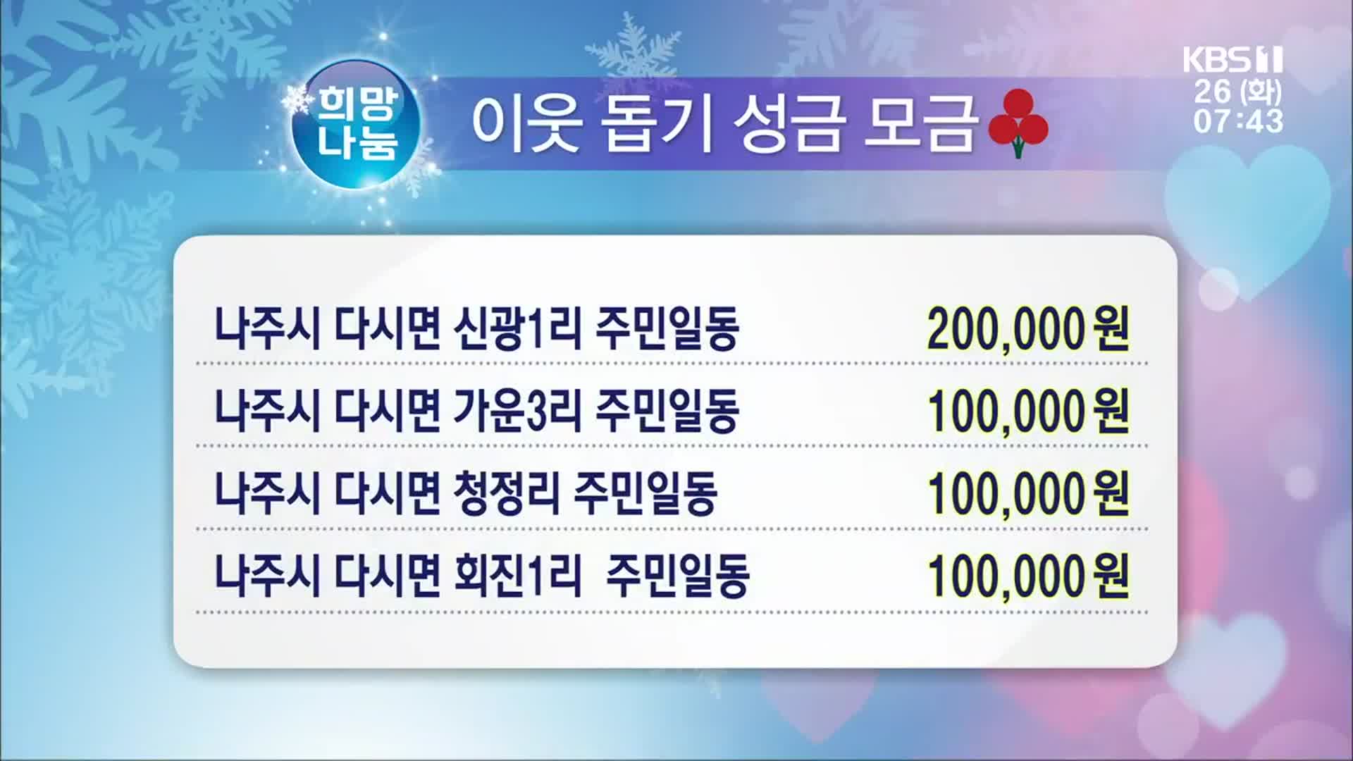 희망나눔 이웃 돕기 성금 모금
