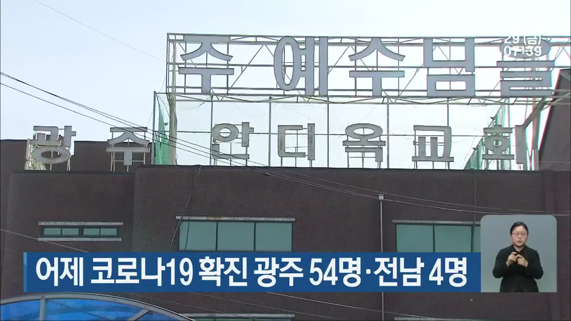 어제 코로나19 확진 광주 54명·전남 4명