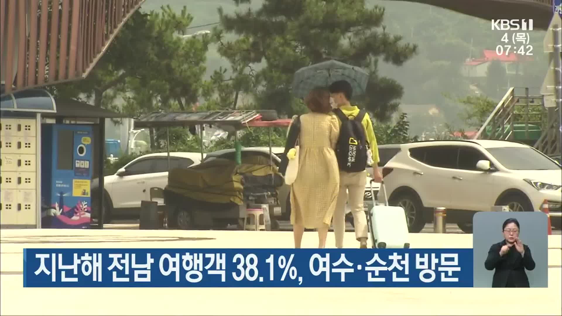 지난해 전남 여행객 38.1%, 여수·순천 방문