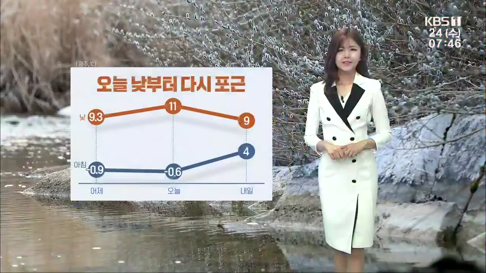 [날씨] 광주·전남 낮부터 포근…내일 곳곳 비