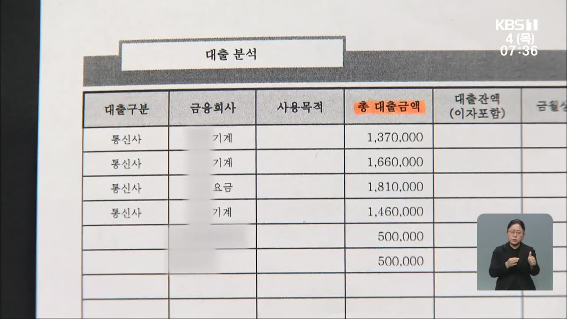 “돈 필요해 휴대폰 팔았는데”…빚더미에 범죄 연루까지