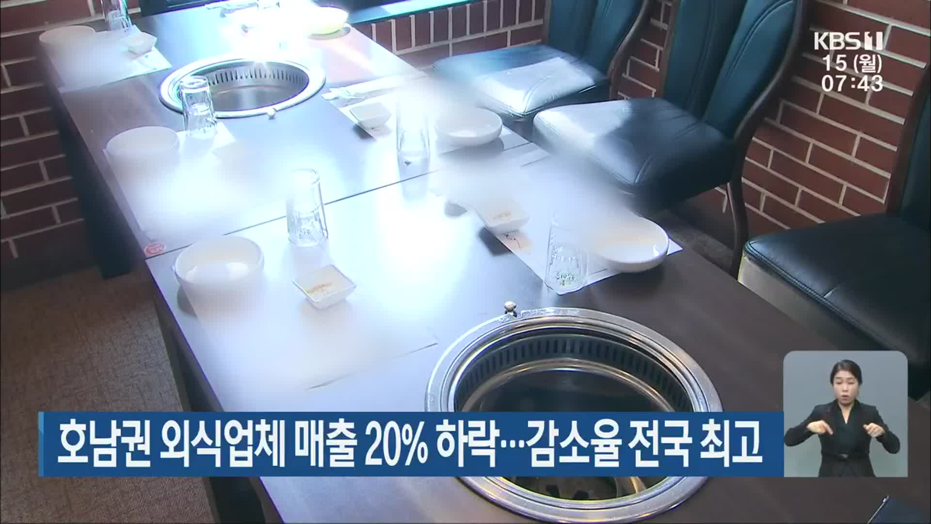 호남권 외식업체 매출 20% 하락…감소율 전국 최고