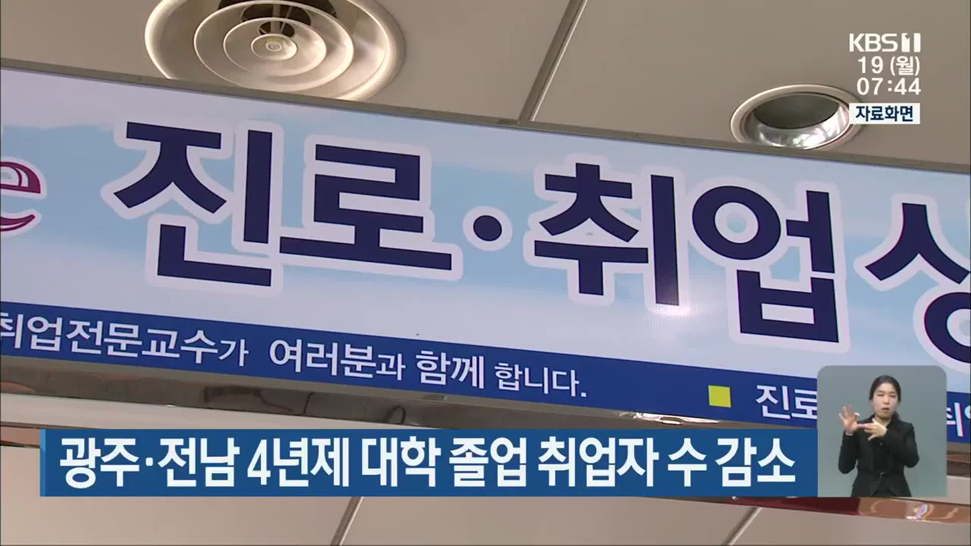 광주·전남 4년제 대학 졸업 취업자 수 감소