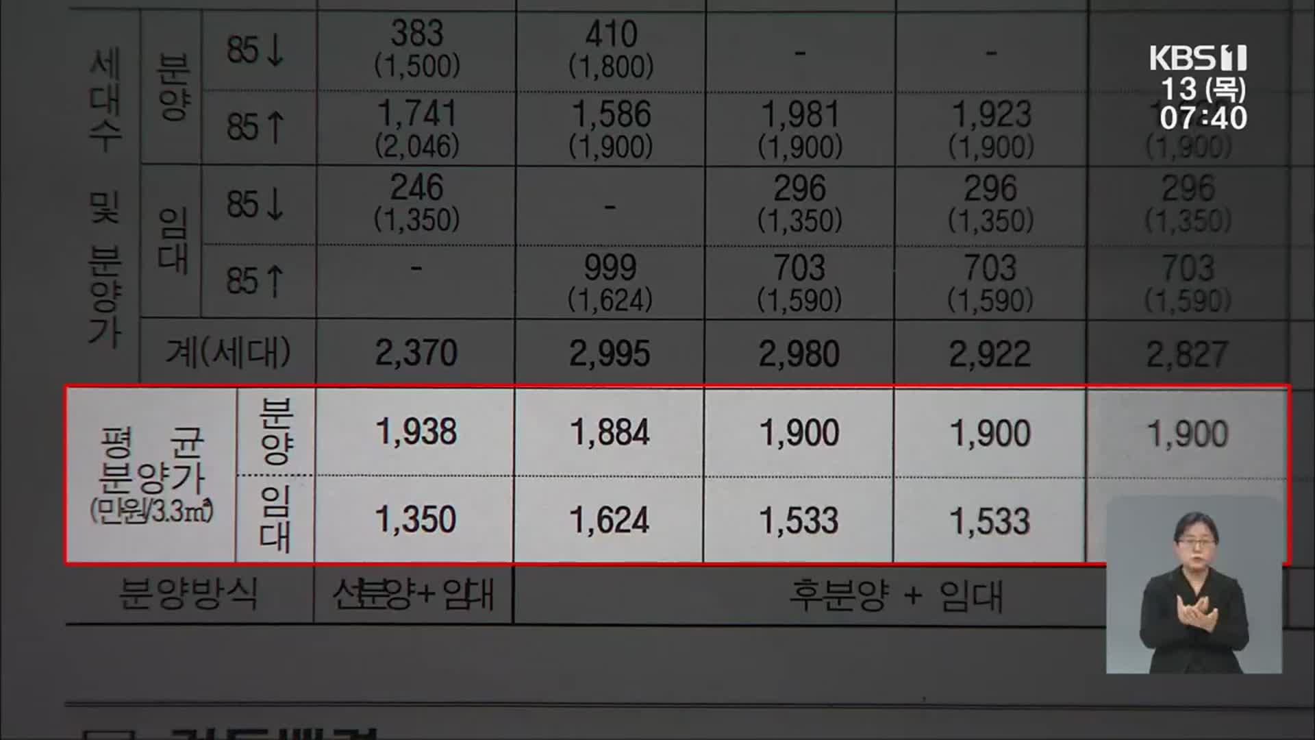 지지부진 중앙공원 1지구 사업…“가이드라인 제시해야”