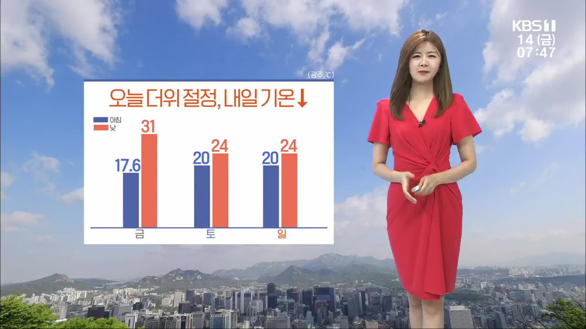 [날씨] 광주·전남 오늘 더위 절정…주말 동안 곳곳 비