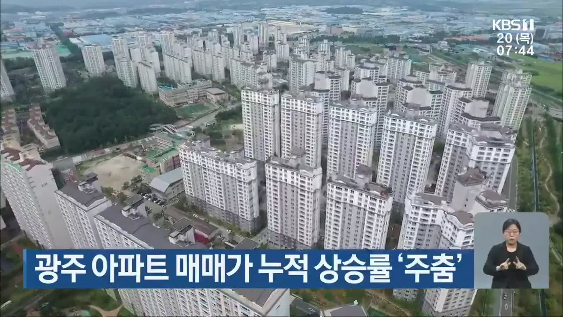 광주 아파트 매매가 누적 상승률 ‘주춤’