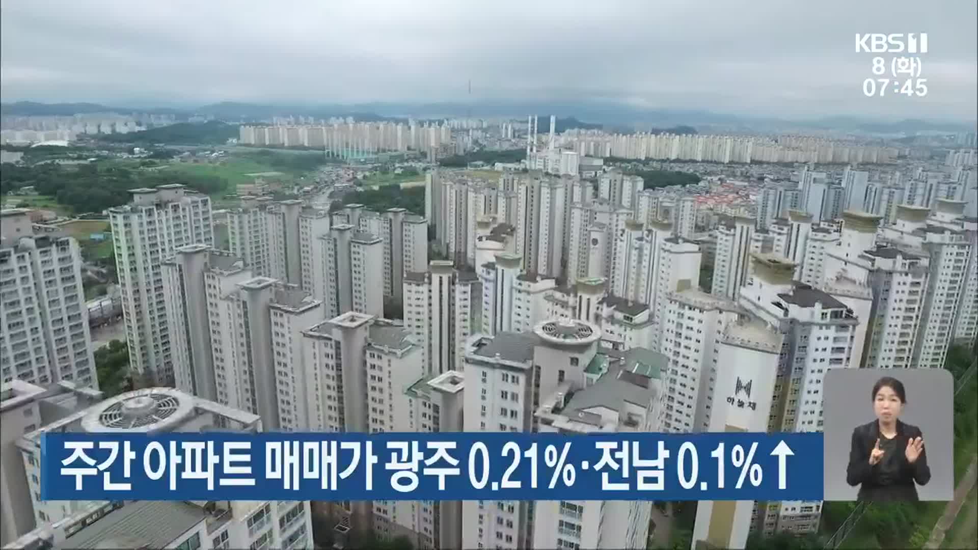 주간 아파트 매매가 광주 0.21%·전남 0.1% ↑