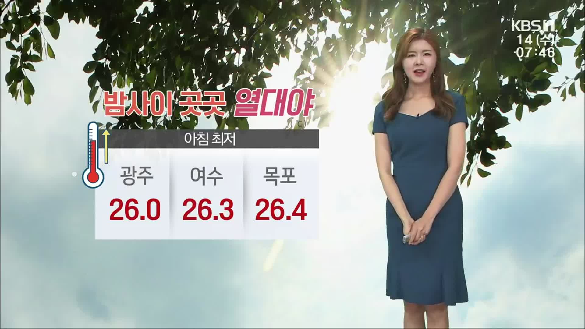 [날씨] 광주·전남 오늘도 열대야…낮 동안 폭염 지속 ‘체감 33도↑’