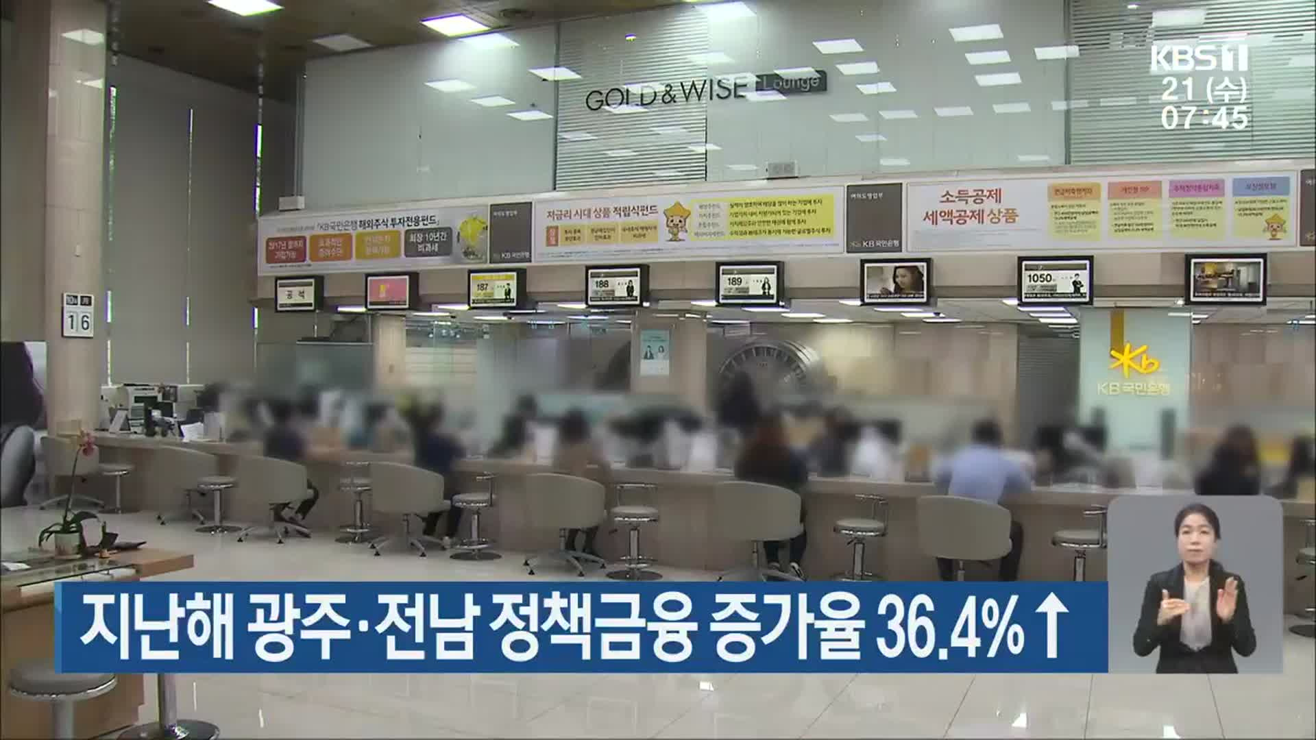 지난해 광주·전남 정책금융 증가율 36.4%↑