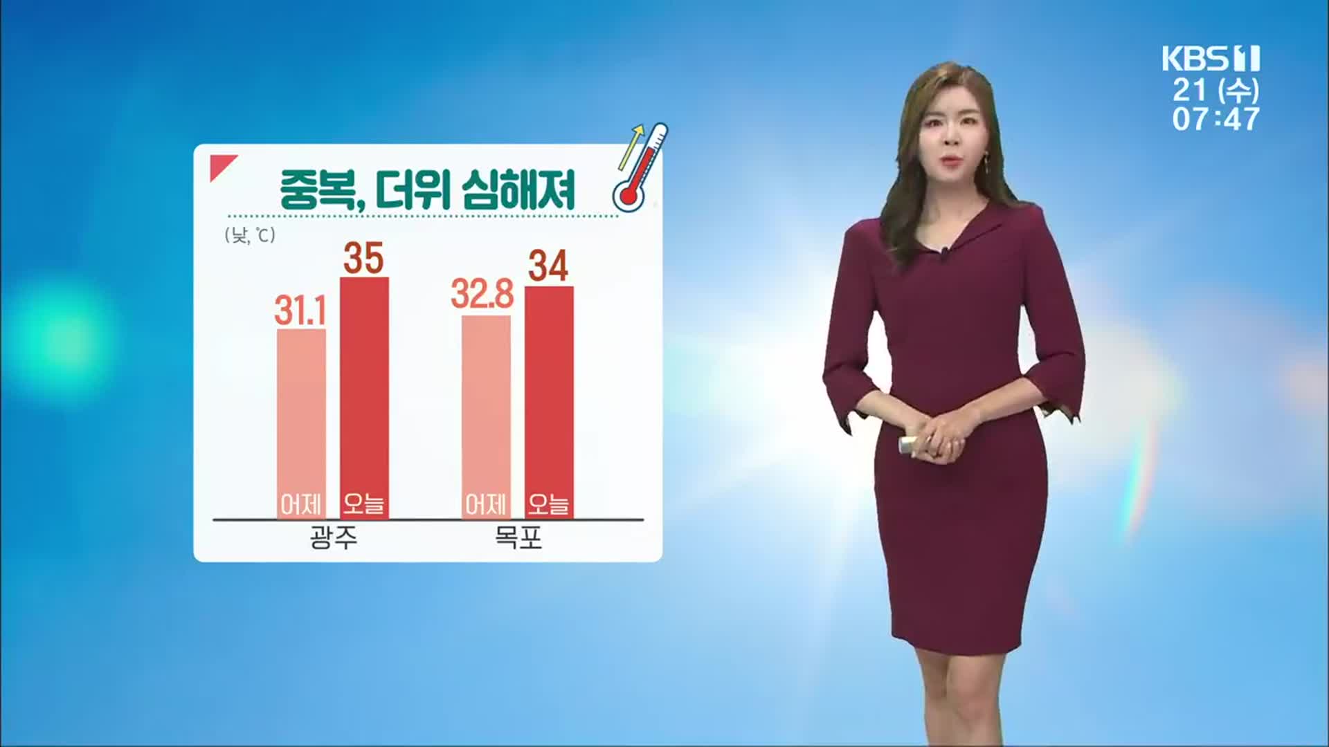 [날씨] 광주·전남 중복, 찜통더위 이어져…대부분 지역 폭염특보