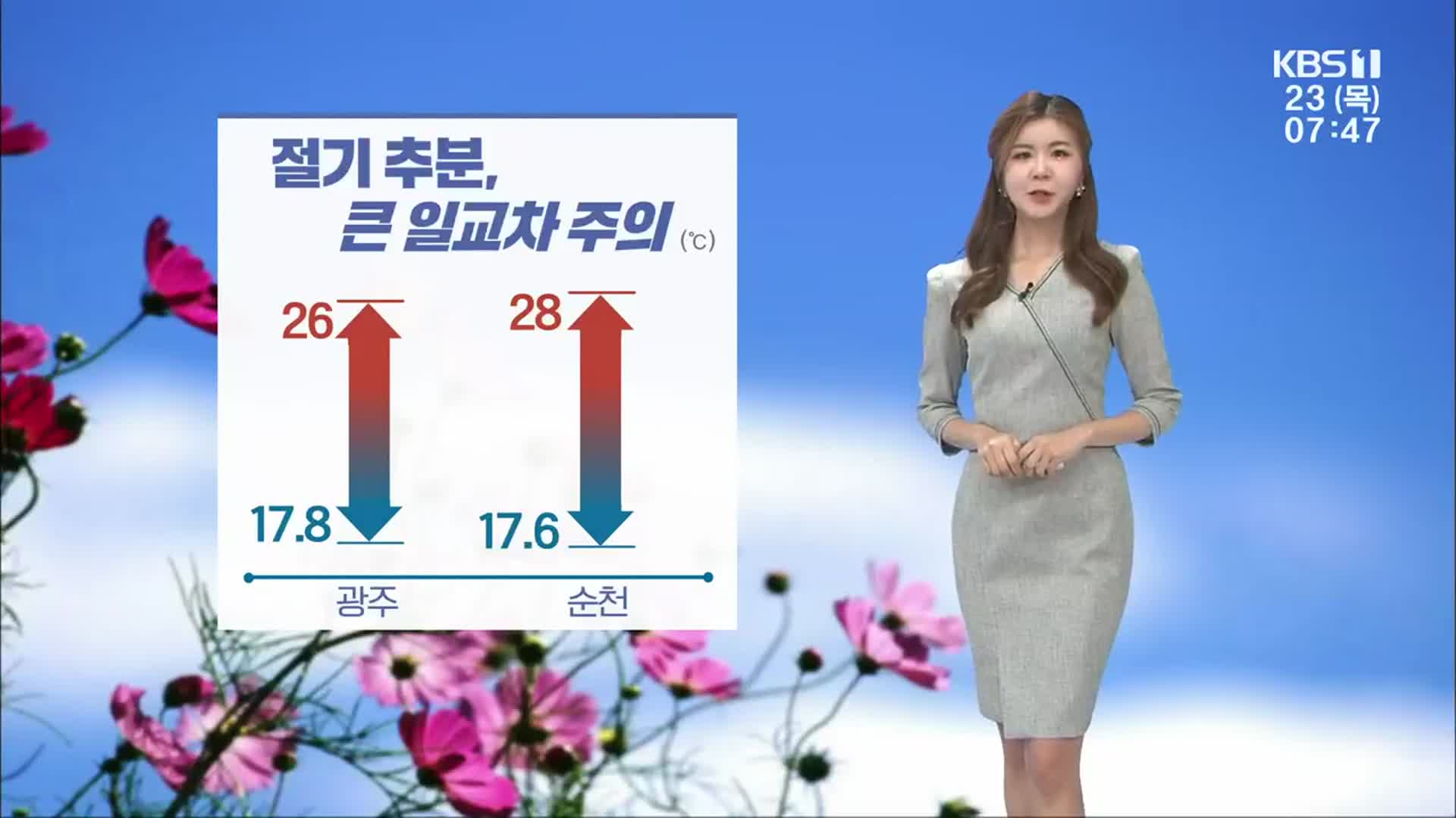 [날씨] 광주·전남 절기 추분, 청명한 날씨…아침 안개 주의