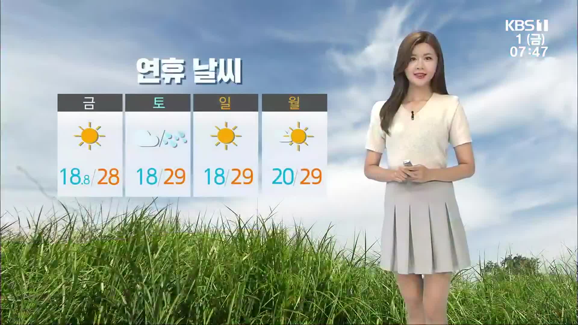[날씨] 광주·전남 연휴 기간 맑고, 늦더위 기승…아침 안개 주의