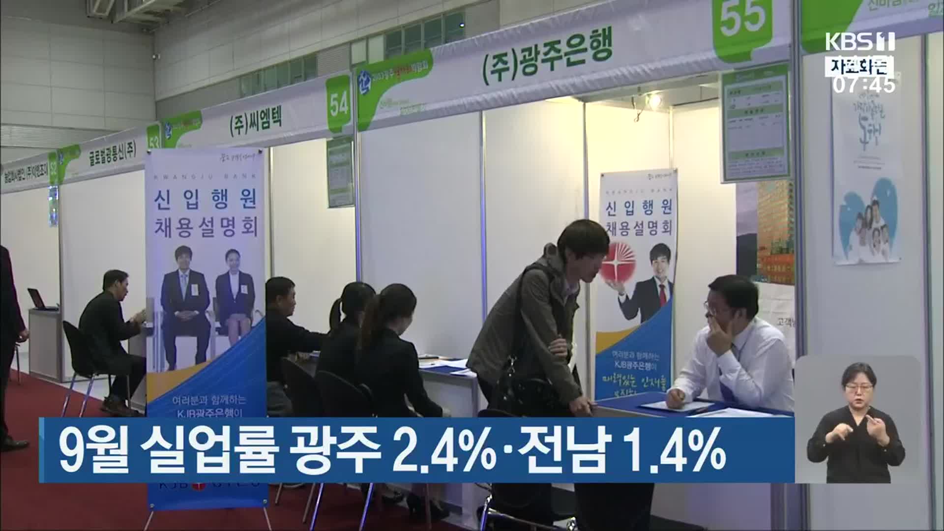 9월 실업률 광주 2.4%·전남 1.4%