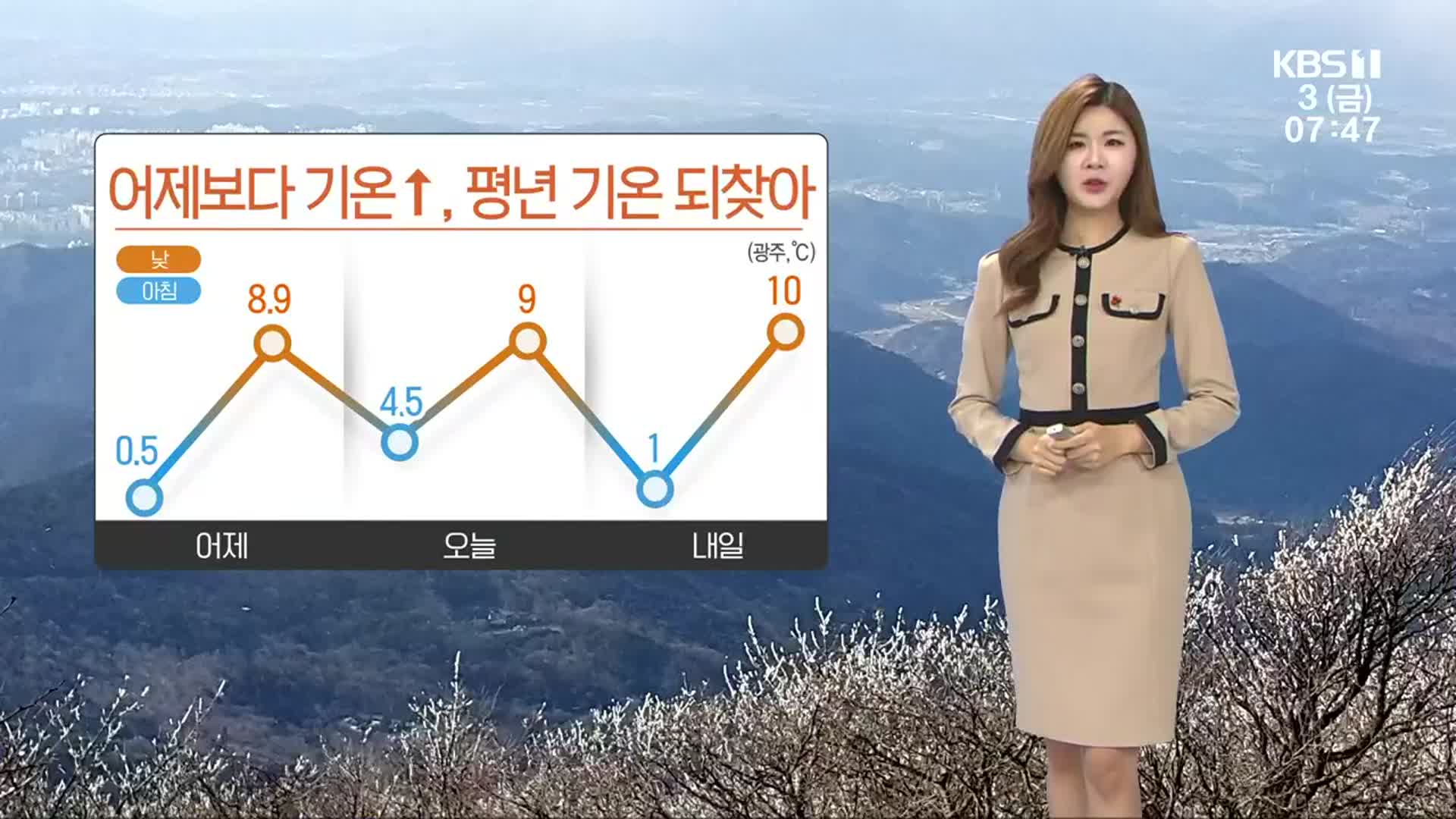 [날씨] 광주·전남 흐리고 오전까지 곳곳 비…추위 주춤