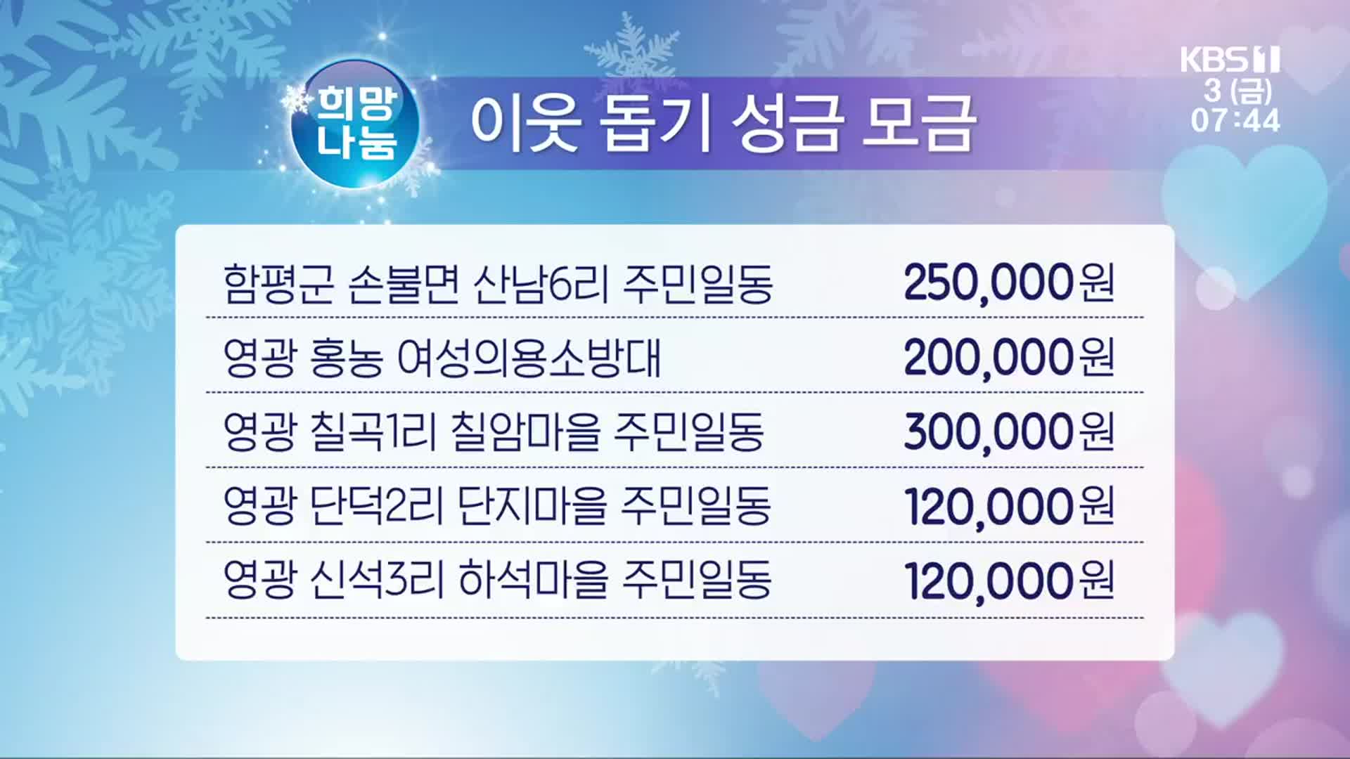 희망나눔 이웃 돕기 성금 모금