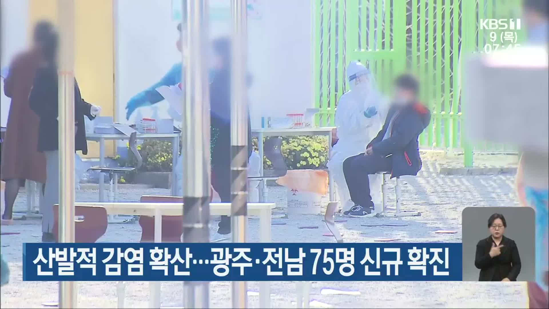 산발적 감염 확산…광주·전남 75명 신규 확진