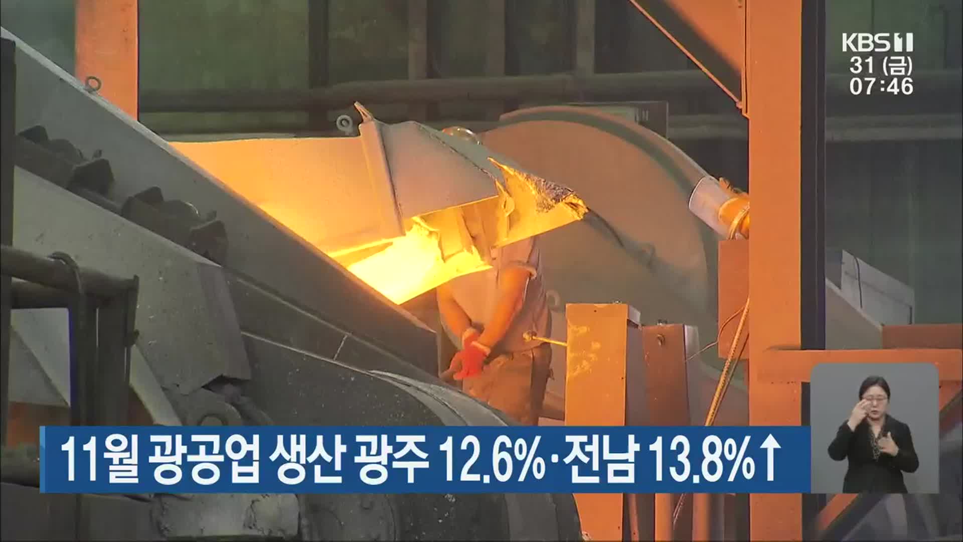 11월 광공업 생산 광주 12.6%·전남 13.8%↑