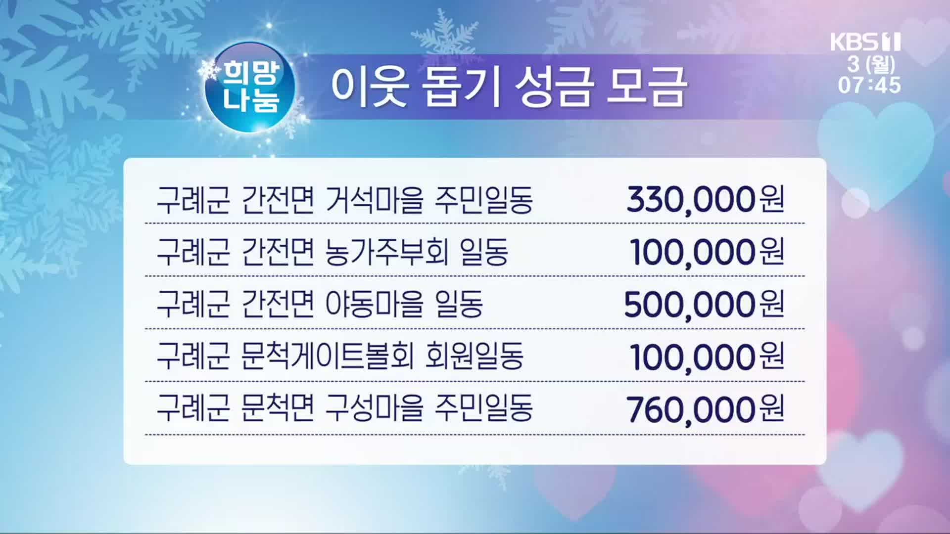 희망나눔 이웃 돕기 성금 모금