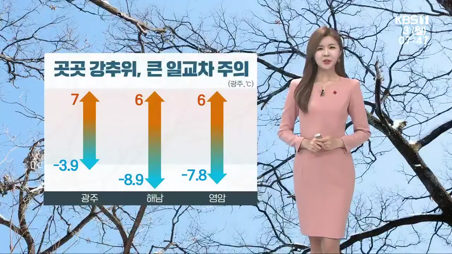 [날씨] 광주·전남 새해 첫 출근길, 곳곳 강추위…동부 건조주의보
