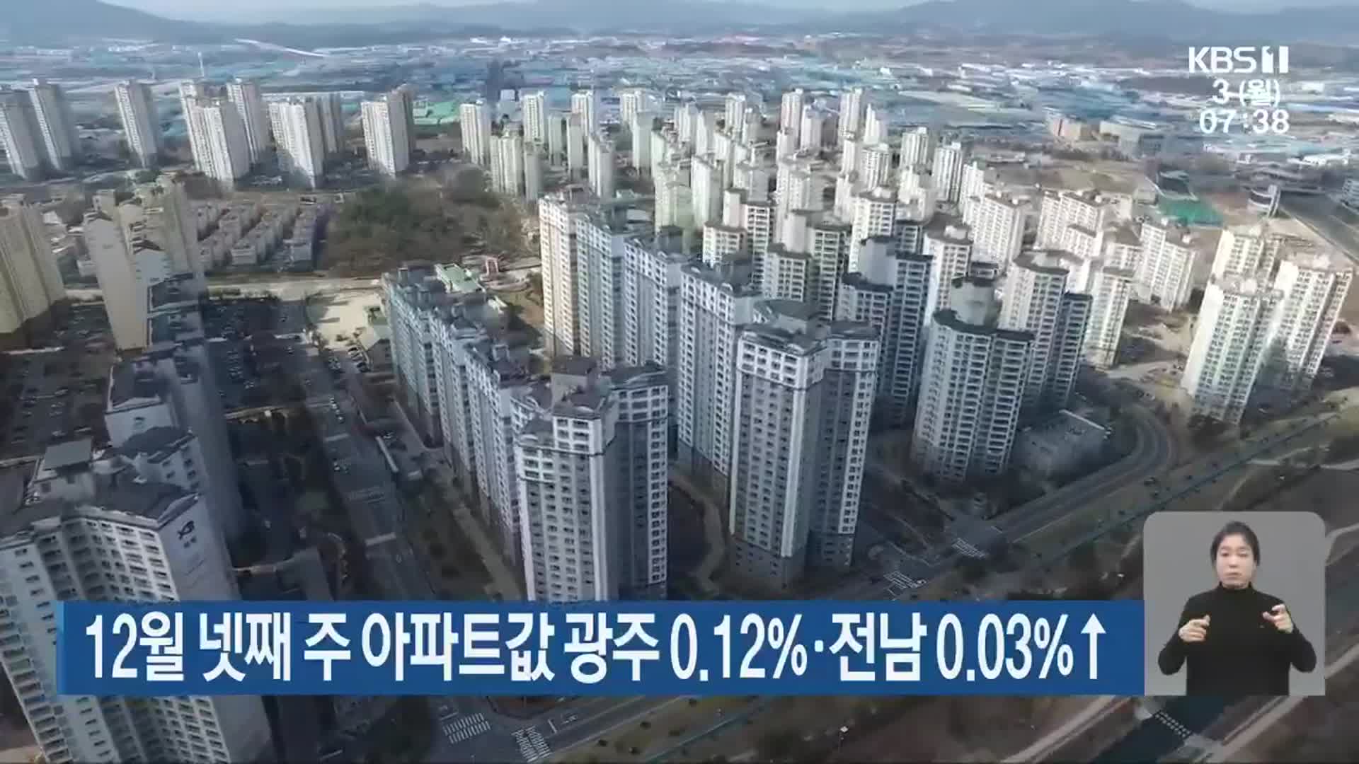 12월 넷째 주 아파트값 광주 0.12%·전남 0.03%↑