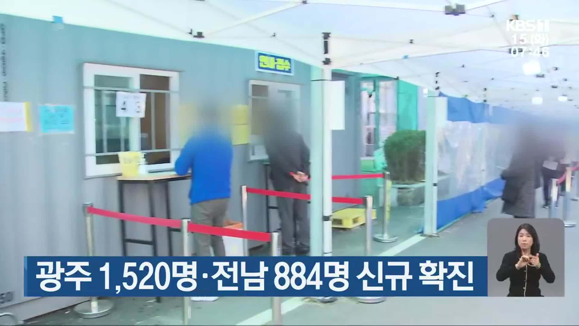 광주 1,520명·전남 884명 신규 확진