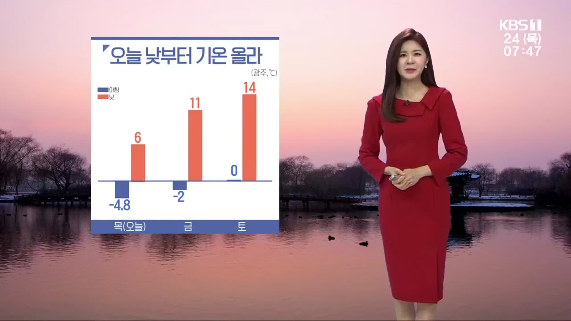 [날씨] 광주·전남 오늘 아침도 늦겨울 추위, 낮부터 누그러져