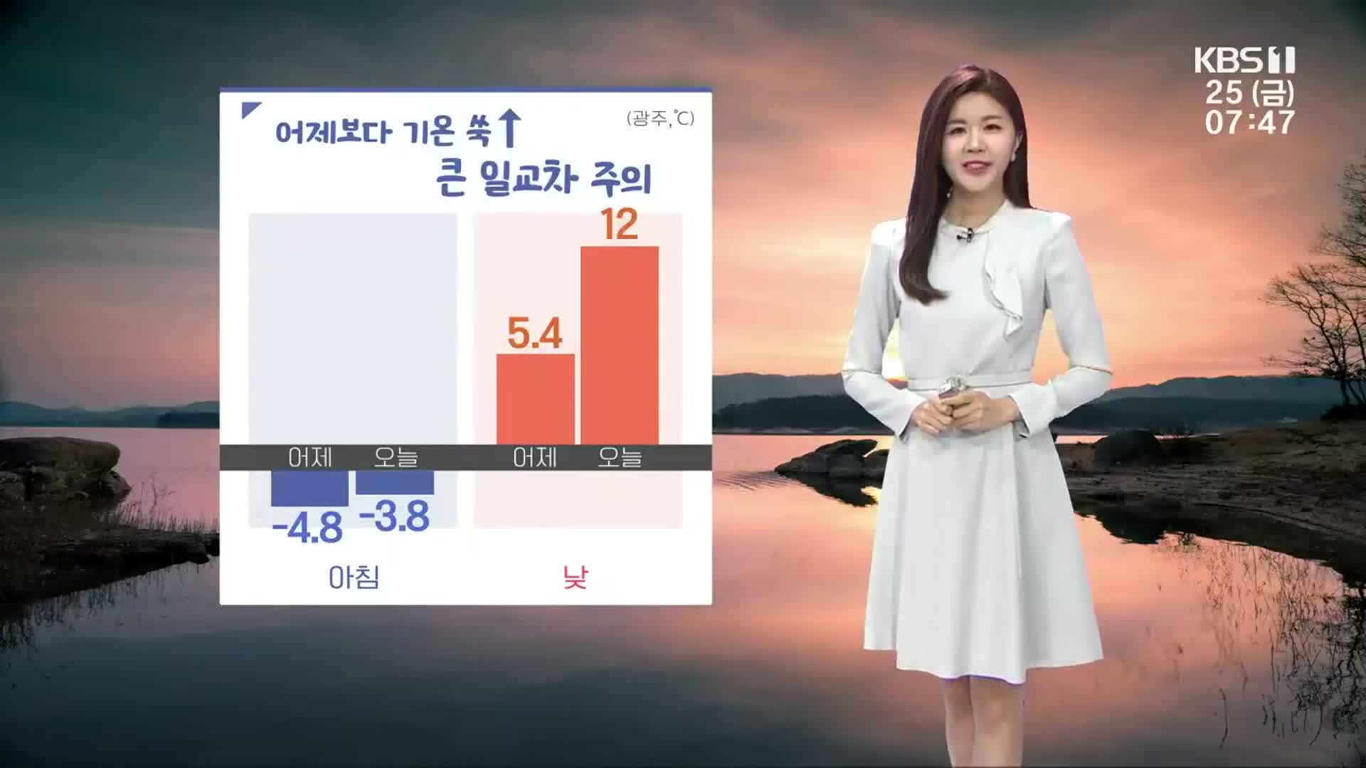 [날씨] 광주·전남 어제보다 기온 쑥↑…광주 12도·여수 11도