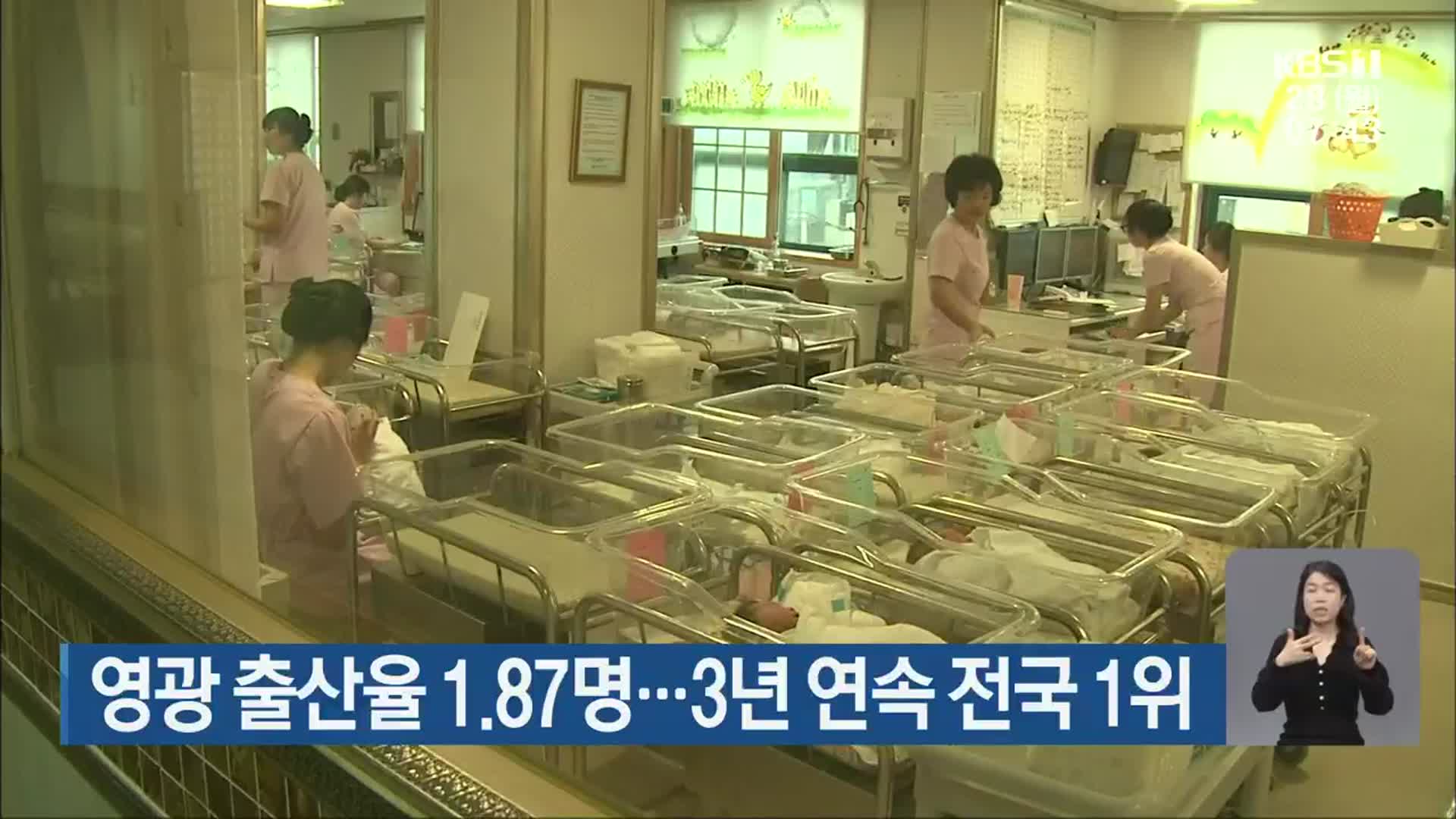 [단신브리핑] 영광 출산율 1.87명…3년 연속 전국 1위 외