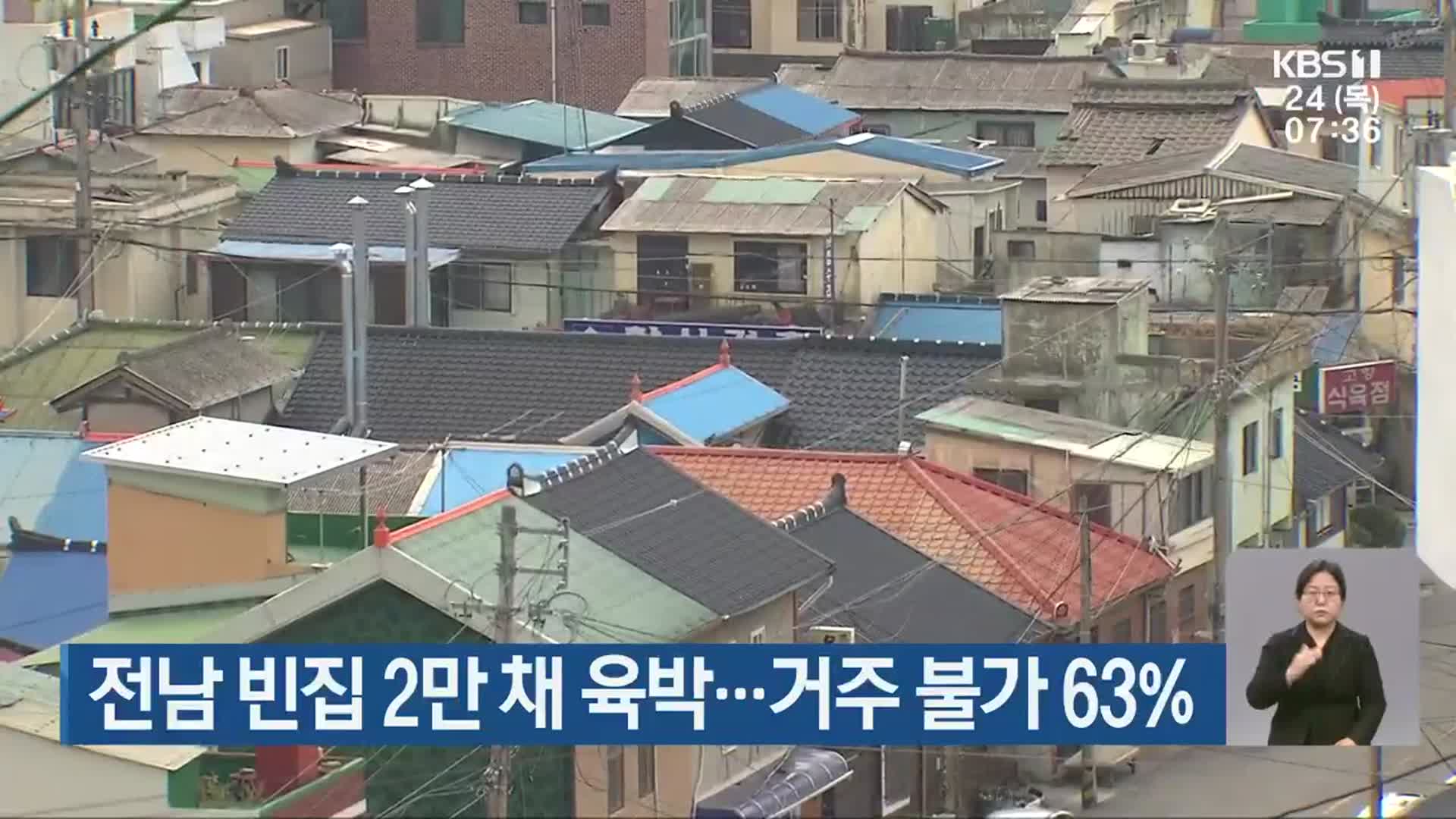 전남 빈집 2만 채 육박…거주 불가 63%
