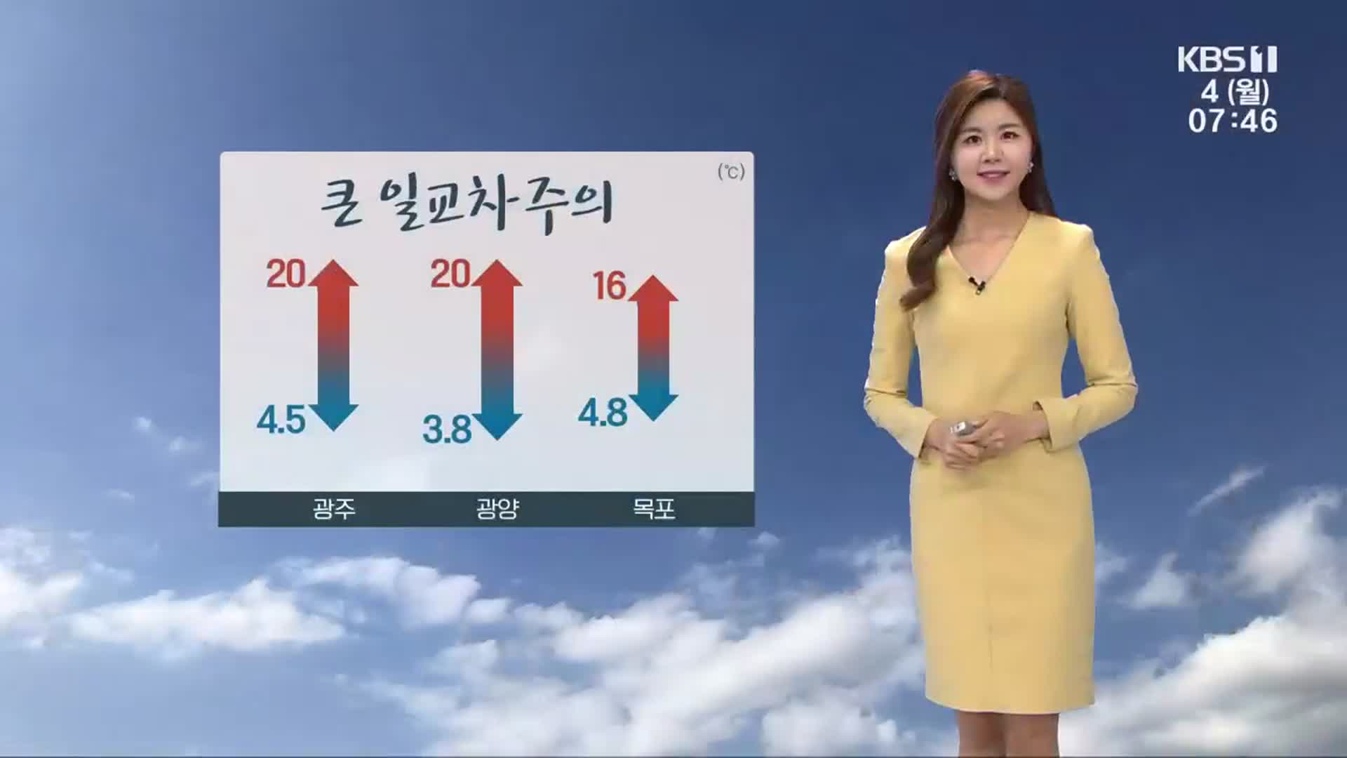 [날씨] 광주·전남 완연한 봄 날씨 계속…큰 일교차 주의