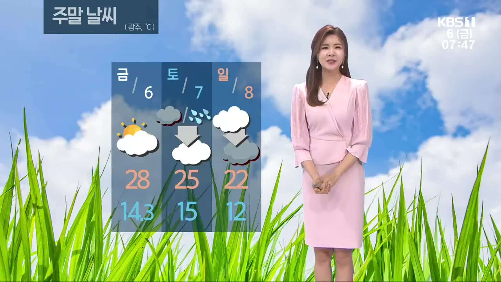 [날씨] 광주·전남 맑고 초여름 날씨…내일 곳곳 빗방울