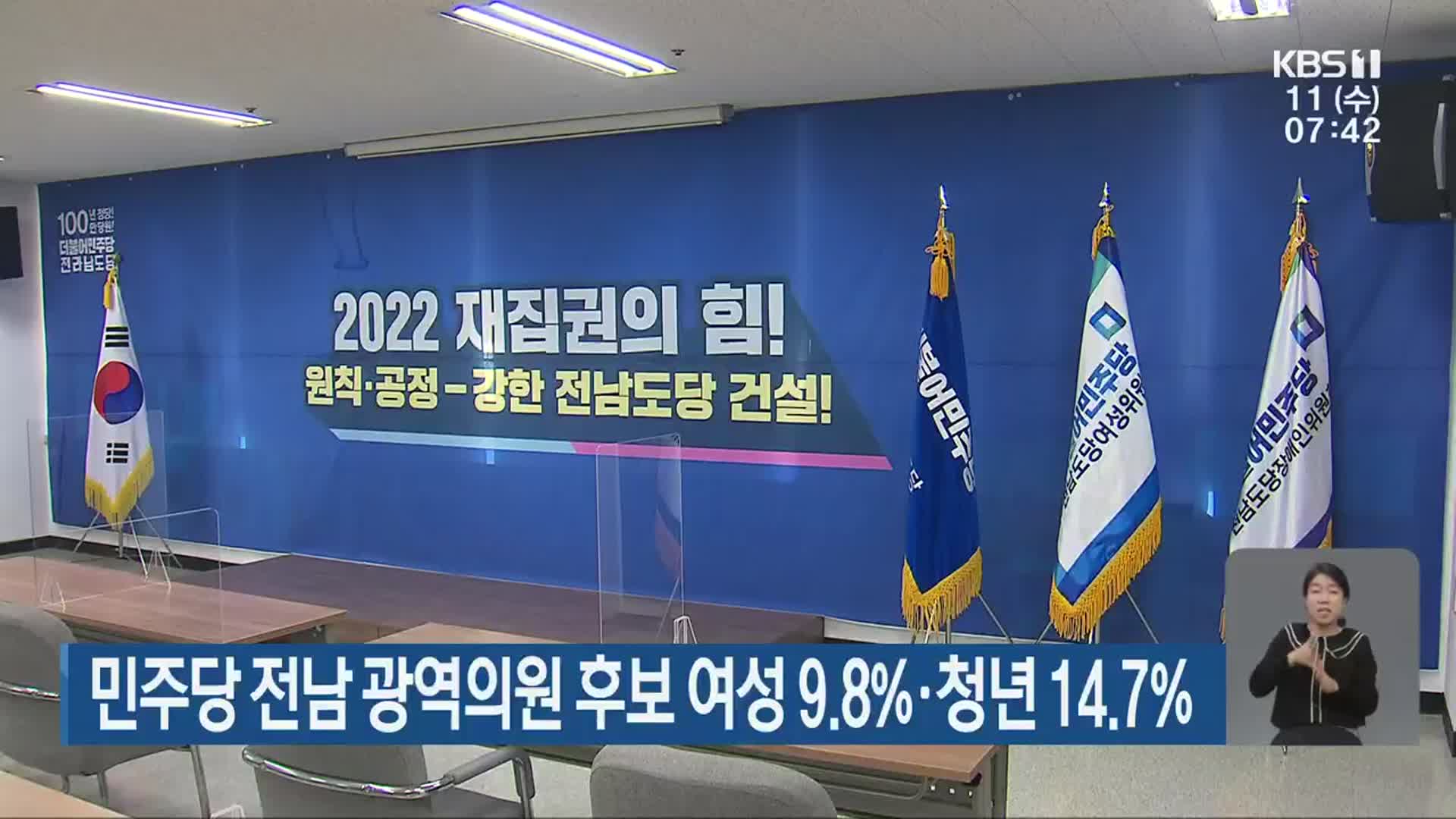 민주당 전남 광역의원 후보 여성 9.8%·청년 14.7%