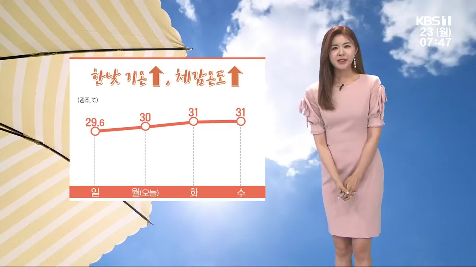 [날씨] 광주·전남 한낮 31도 안팎 더위…오전 공기 탁해
