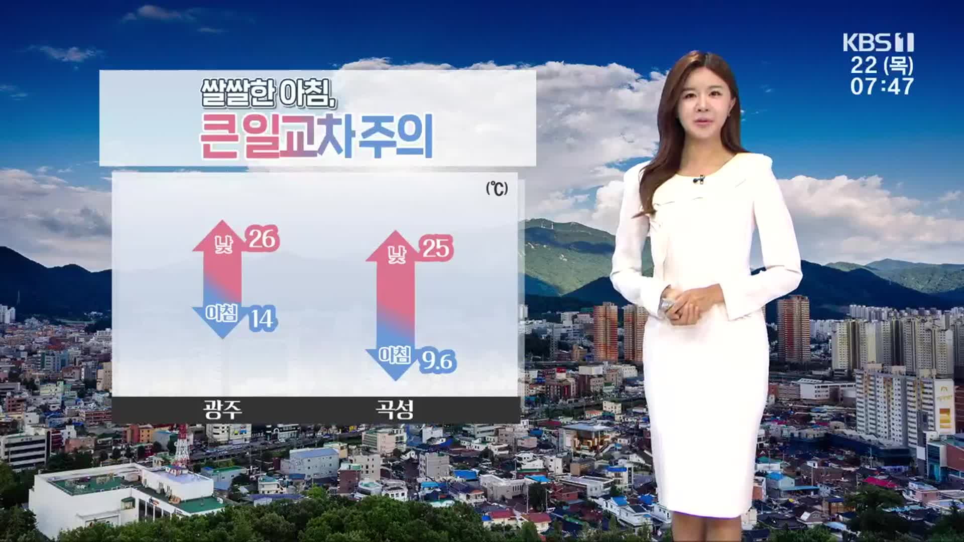 [날씨] 광주·전남 선선한 초가을 기온…큰 일교차 주의