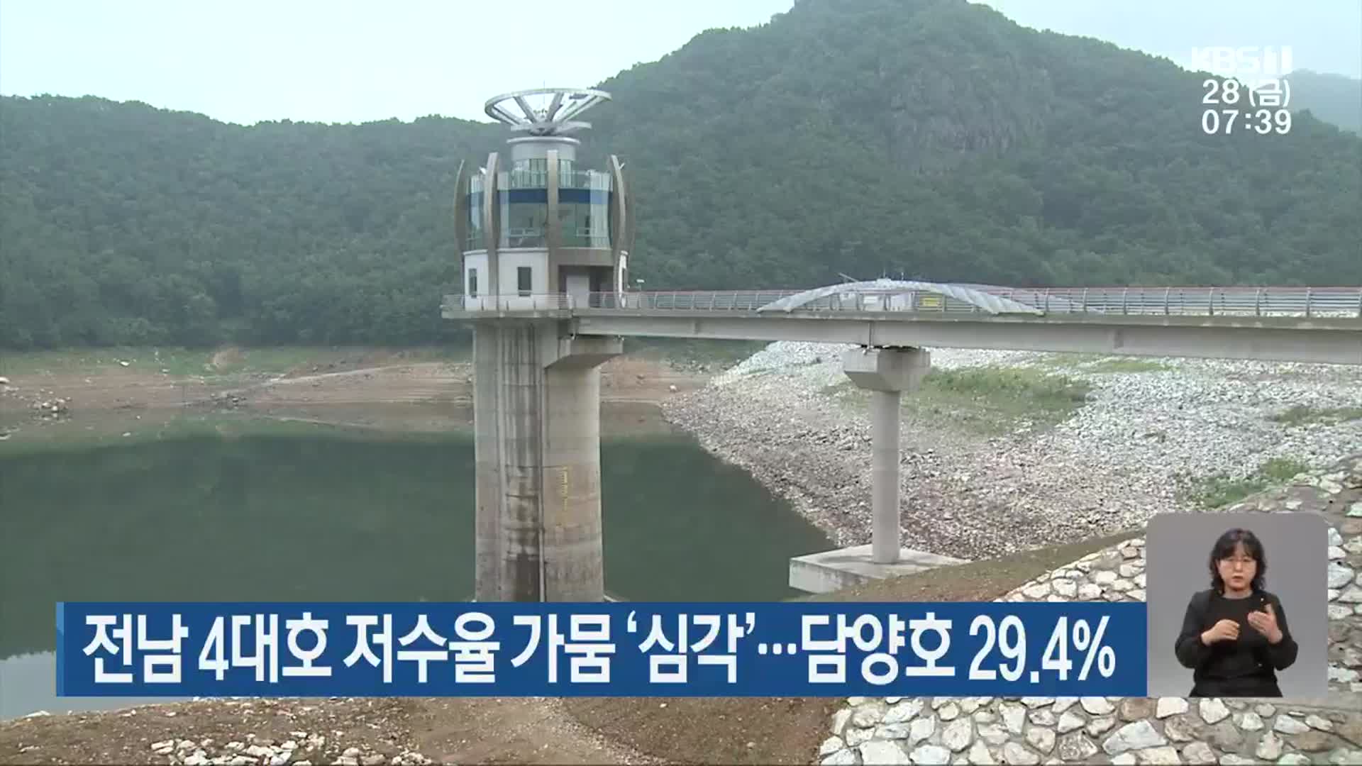 전남 4대호 저수율 가뭄 ‘심각’…담양호 29.4%