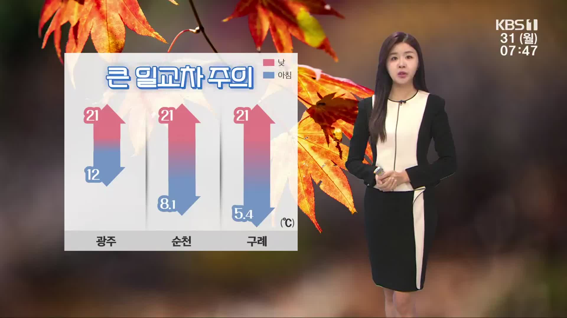 [날씨] 광주·전남 낮 포근, 큰 일교차 주의…아침까지 안개 주의