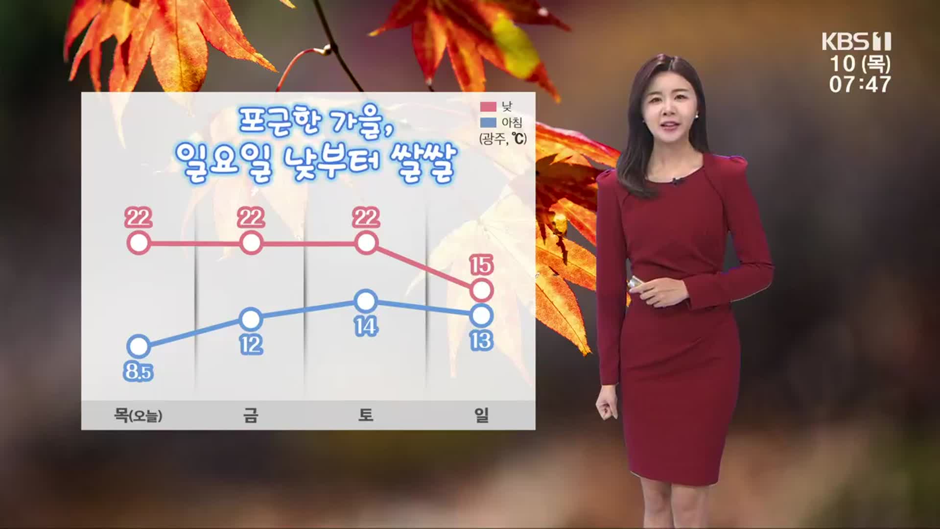 [날씨] 광주·전남 오늘도 포근…남해안 곳곳 빗방울