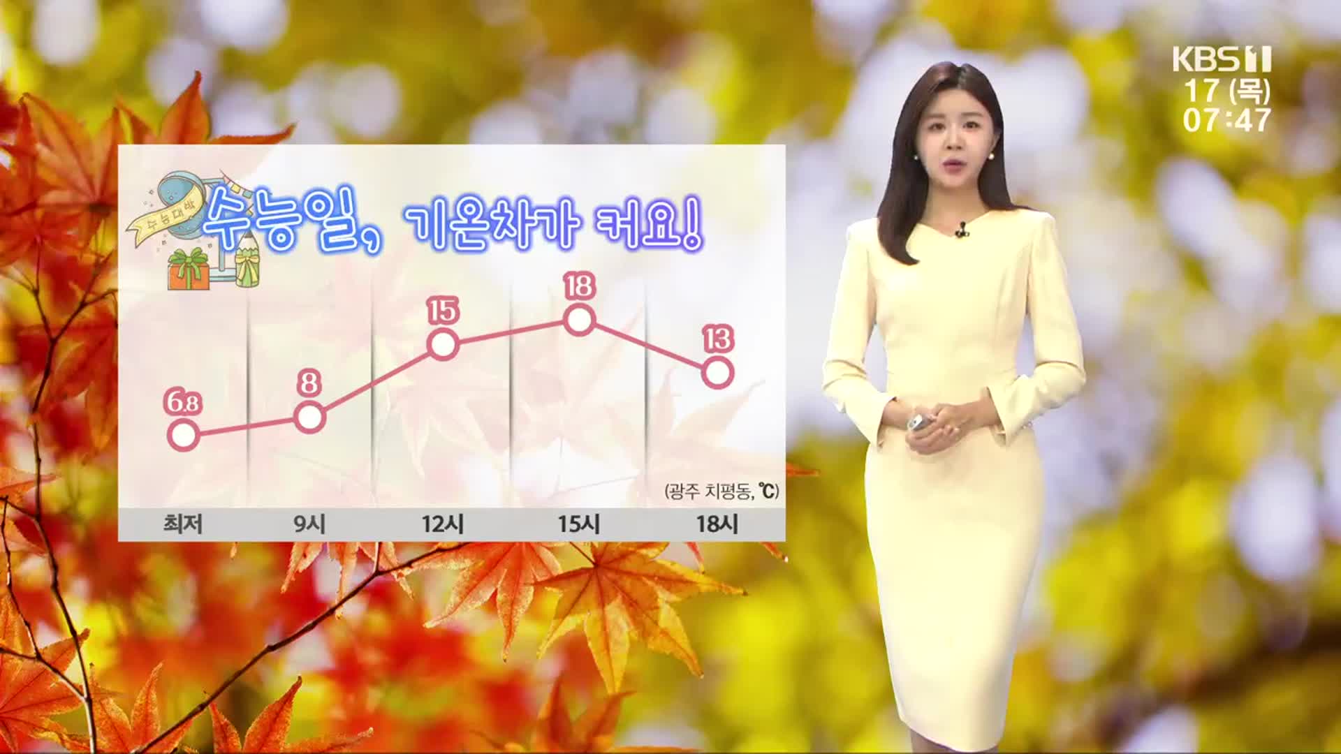 [날씨] 수능일, 큰 일교차 주의…광주 한낮 18도 