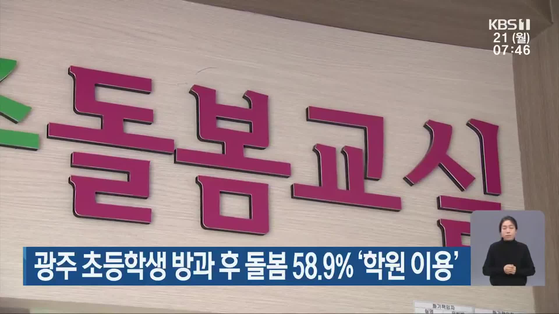 광주 초등학생 방과 후 돌봄 58.9% ‘학원 이용’