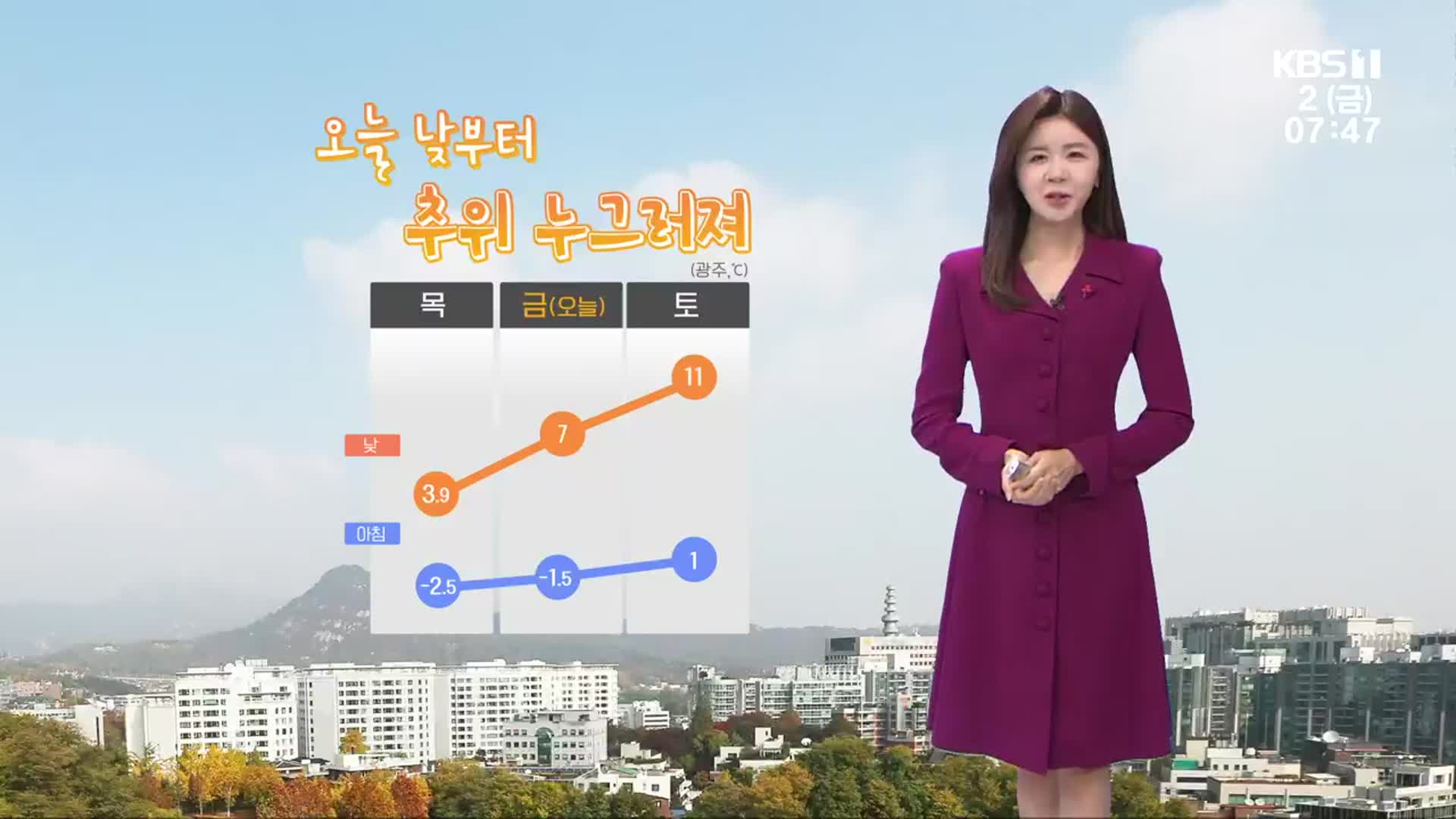 [날씨] 광주·전남 낮부터 추위 누그러져…내일 5~10mm 비