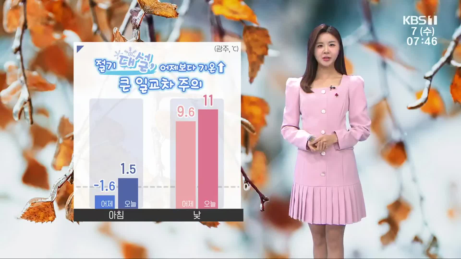 [날씨] 절기 대설, 광주·전남 어제보다 기온↑…오전 한때 공기질 나쁨