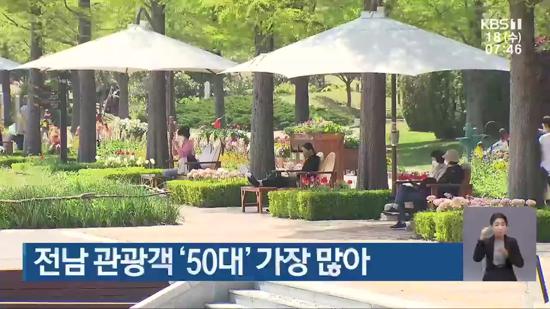 전남 관광객 ‘50대’ 가장 많아